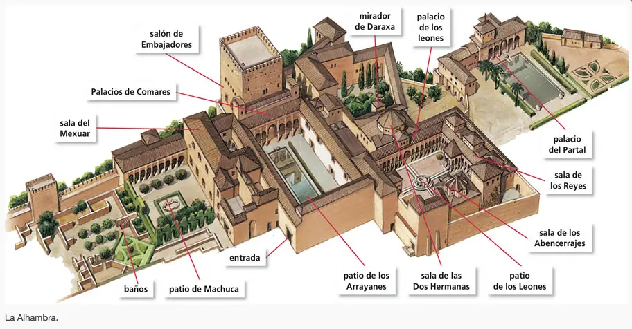 Alhambra térkép